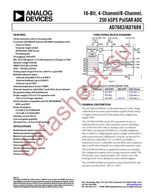 AD7682BCPZ datasheet  